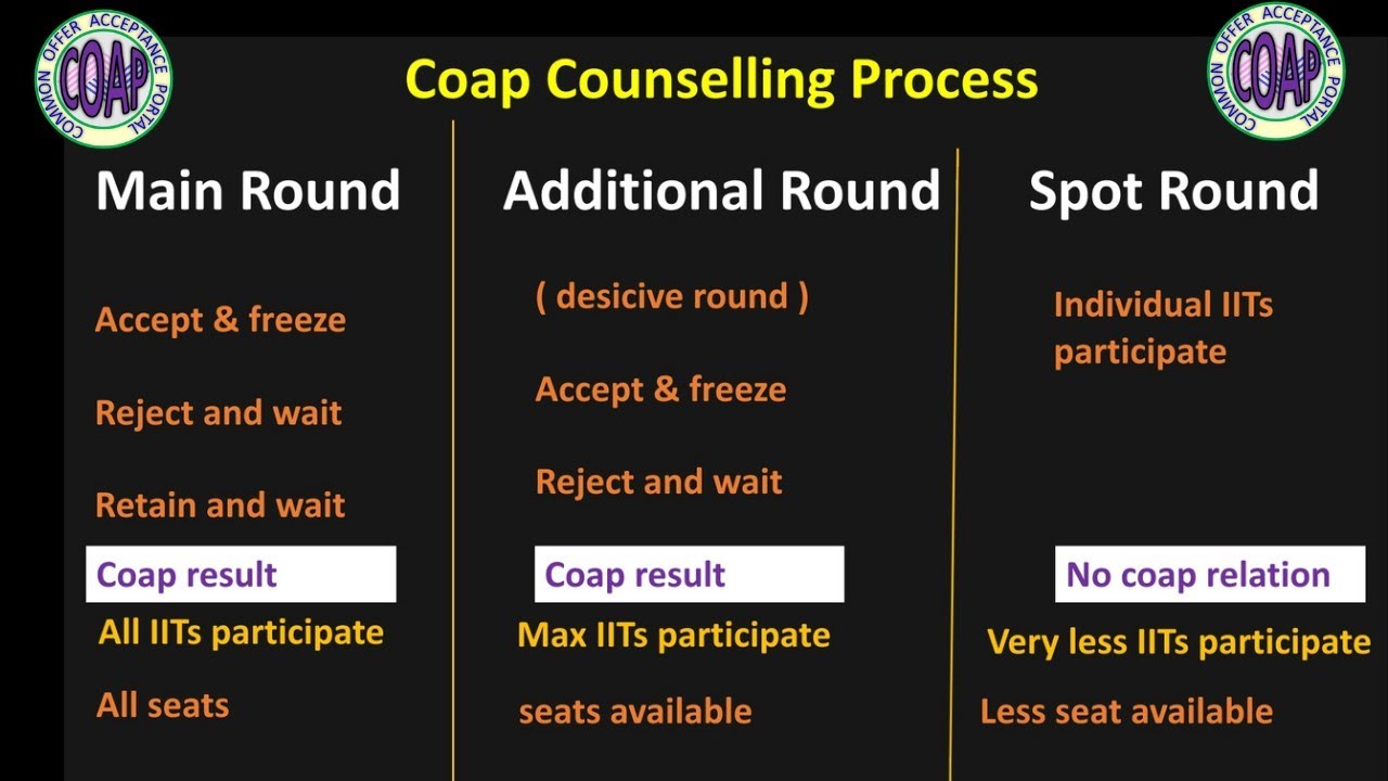 coap 2021 spot rounds 🔥Low gate score Admission || Spot vs Additional ...