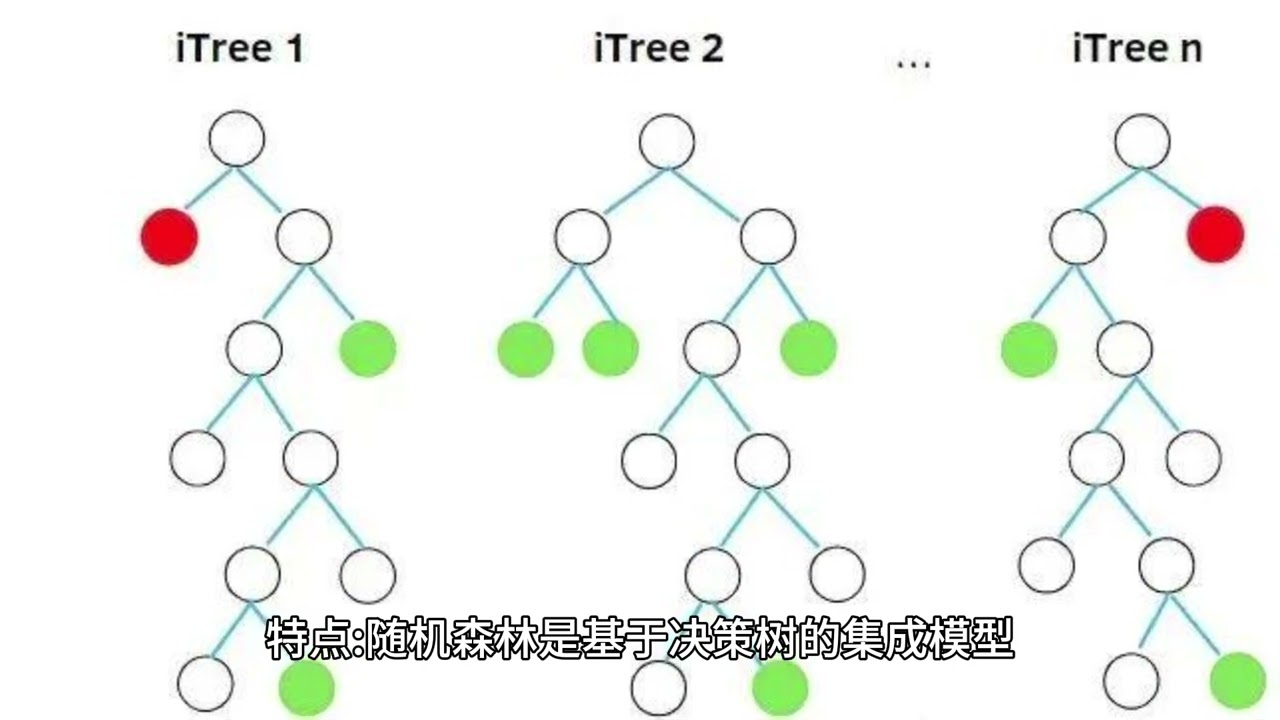 十三分鐘略懂 AI 技術：機器學習、深度學習技術原理及延伸應用