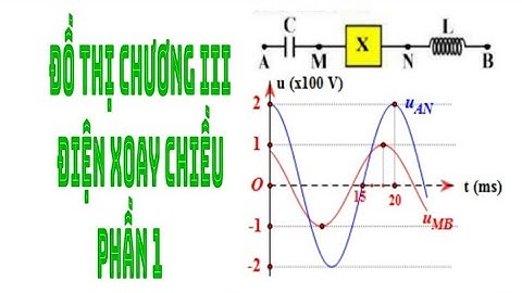 Bài tập điện xoay chiều trong đề thi đại học năm 2024