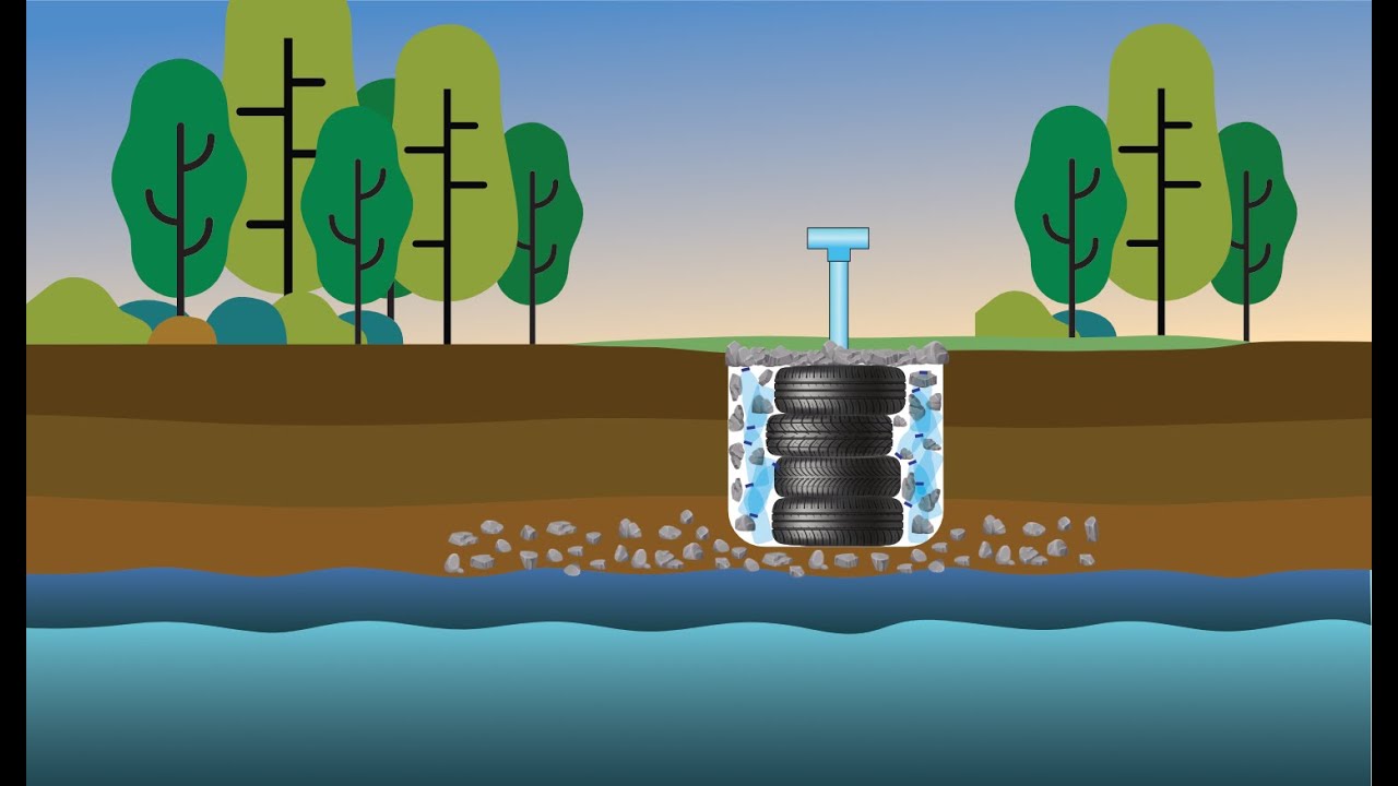 Groundwater Bank by UNISERV CMU