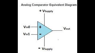 Analog differential trigger
