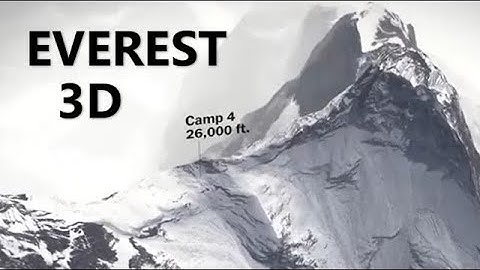 The Ultimate 3D Adventure: Climbing Mount Everest #everestsummit