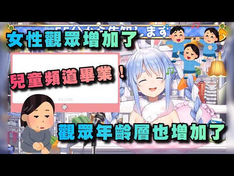 佩可醬女性觀眾增加的代價是年齡層上升？兒童頻道畢業確定！【Hololive/兔田佩克拉】【中文字幕】【ホロライブ】【兔田佩可拉/兎田ぺこら】