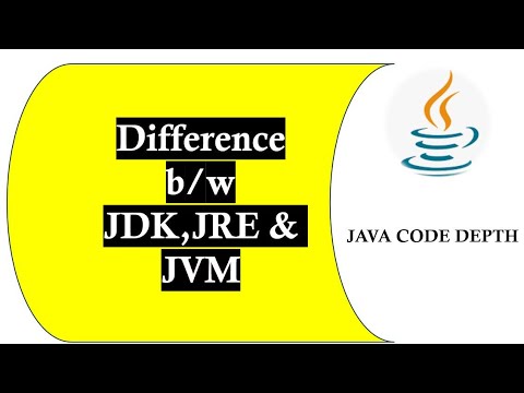 Difference Between JDK, JRE and JVM || JAVA || Code Depth - YouTube