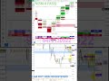 HOW TO CATCH REVERSAL USING FOOTPRINT IN NIFTY #zeroherolivetrading #ordeflowmaster