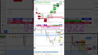 HOW TO CATCH REVERSAL USING FOOTPRINT IN NIFTY #zeroherolivetrading #ordeflowmaster