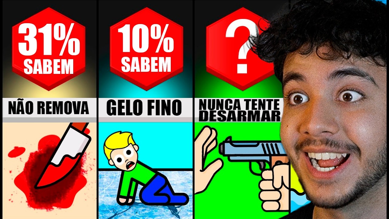 Lembre-se disto para SALVAR SUA VIDA!