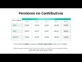 Pensiones no Contributivas (junio - agosto 2018)