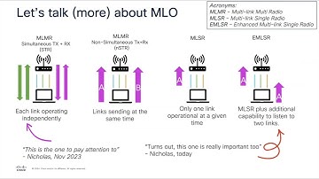 Cisco 6 GHz and Wi-Fi 7 Update with Nicholas Swiatecki