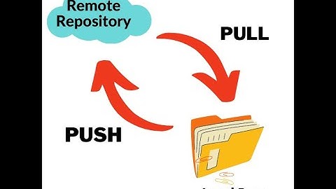 Jenkins Automation Part #2 | Creating Springboot application and push changes on git Repository