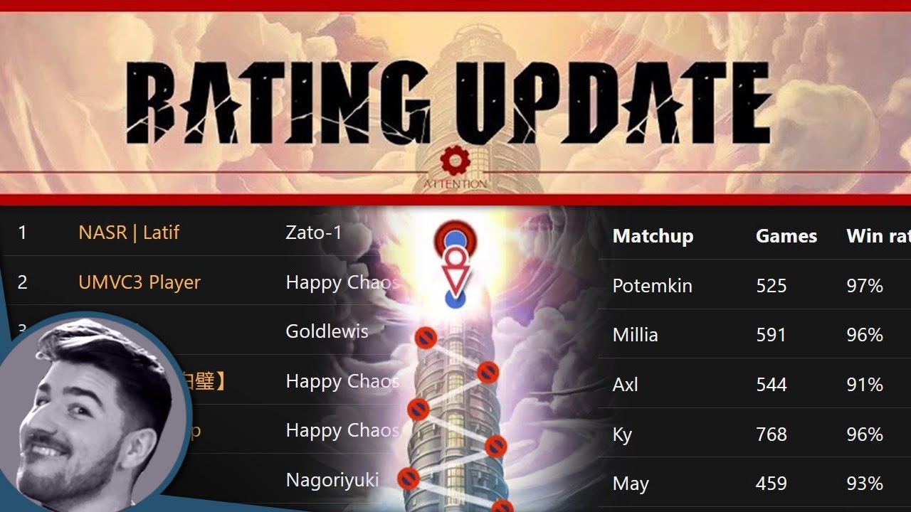 Strive Ranking There is an Actual (Unofficial) Ranking System for Strive - YouTube