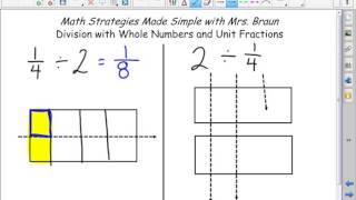 Visual Model of Division of Whole Numbers and Unit Fractions