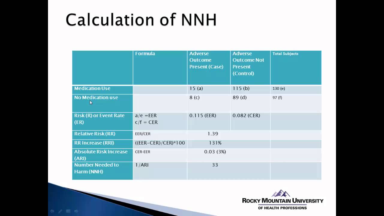 Calculating Numbers Needed To Harm NNH YouTube Calculating Numbers Needed To Harm NNH YouTube