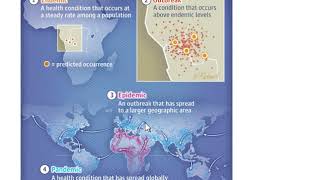 Diferencia Entre Endemia Brote Epidemia Y Pandemia