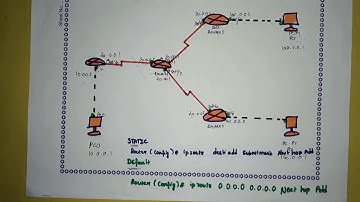 Static & Default routing | Tamil | Session 15 |