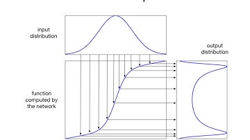 PGM 18Spring Lecture 22: A Hybrid DL and GM (cont’d) + Applications in Computer Vision