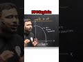 PPC Kya Hai? 😱 आसान भाषा में पूरा Explain | Marketing Basics #Shorts