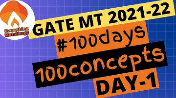 GATE MT2021 | #100days100concepts | Day1-Pourbaix Diagram | everythingmetallurgy.in | Videos & Tests