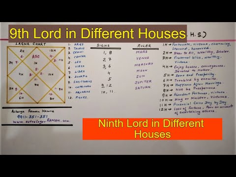 9th lord in 3rd house vedic astrology - kwinfinite