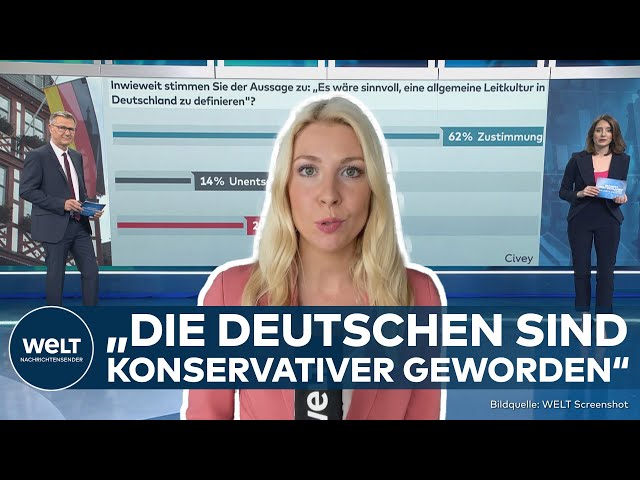 aktuell - Umfrage zur Wehrpflicht