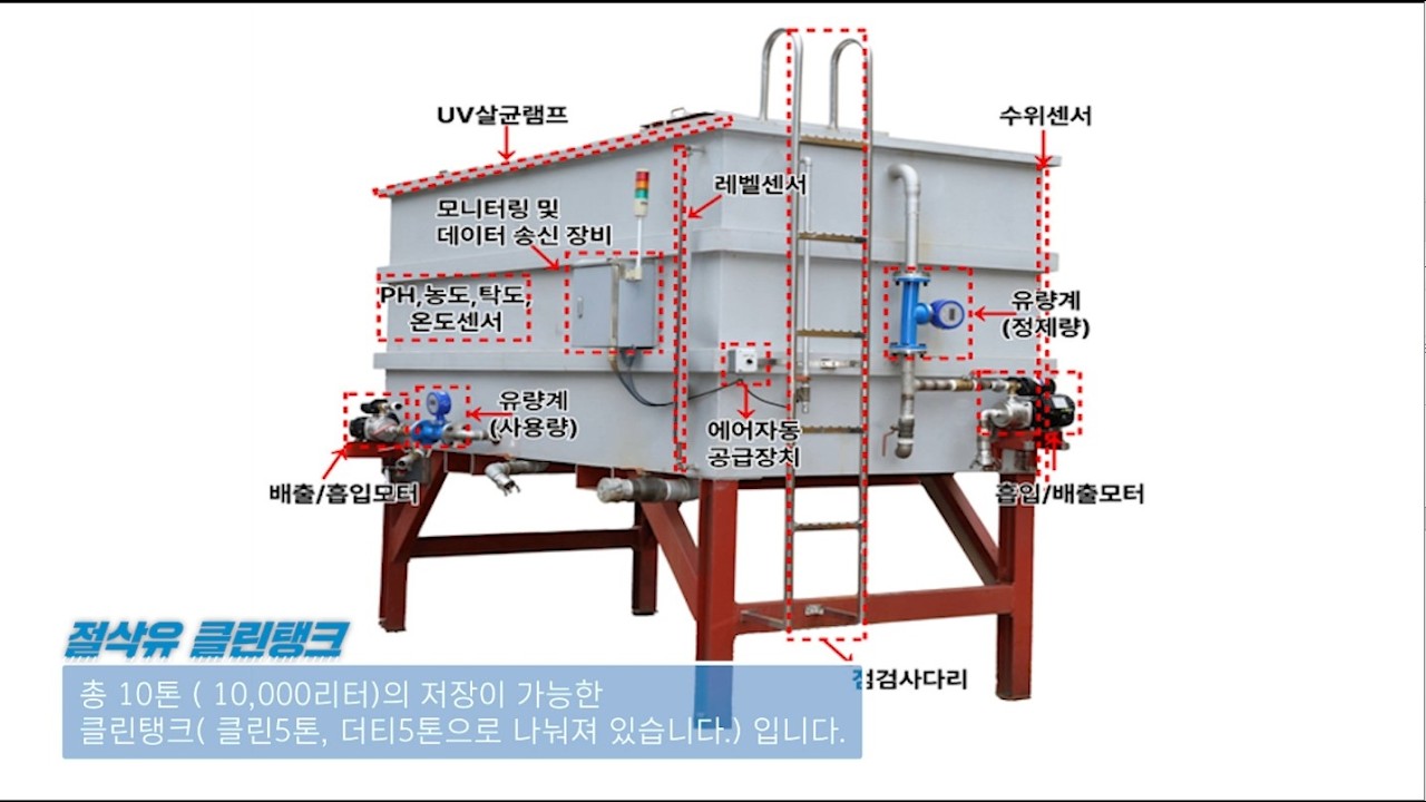 클린탱크 [차량 이동형 절삭유 정제 서비스]
