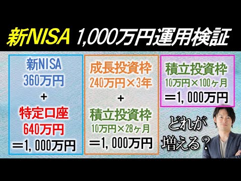 [New NISA Simulation] This is the best method for managing ...