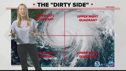 What is the "dirty" side of a hurricane?