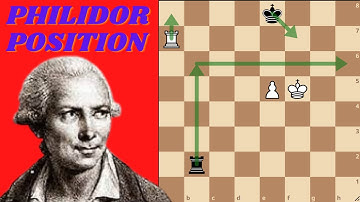 Chess Endgames ; Philidor Position /Sixth Rank Defense