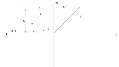 Projections of points, Engineering Graphics, Engineering Visualization, 21EVN15/25