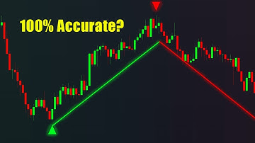 The Best Buy and Sell Indicator?: Williams Fractals