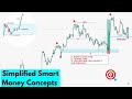 Simplified smart money concepts  forex