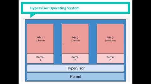 Webinar Platform as a Service (PaaS) and openStack