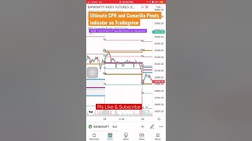 Ultimate CPR and Camarilla Pivots indicator on Tradingview. #BANKNIFTY #Nifty # Tradingview
