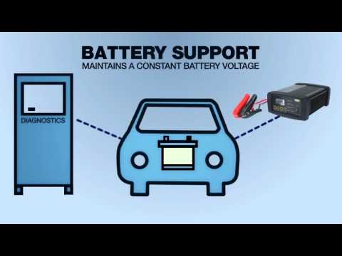 Ring Automotive Rsc806 Smart Battery Charger