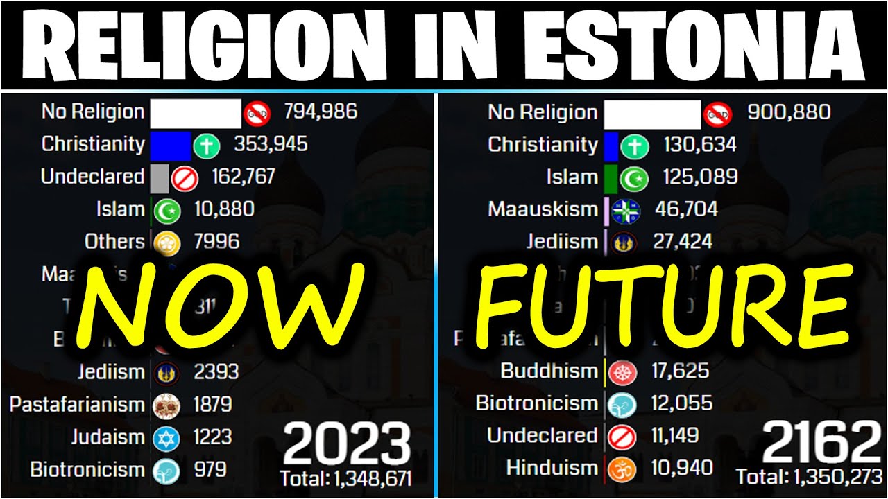 Estonia: Most Irreligious Country in Europe | 2023 - 2200 | Estonia's Religious Landscape 