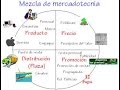 Marketing inmobiliario y los medios de promoción I