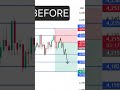 BOOM! 💥 Gold moved exactly as planned!Daily analysis.Sniper-level precision 🎯