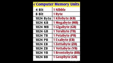 Computer Memory Unit #shorts