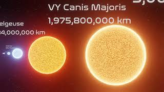 Your Mind May Collapse | 3D Universe Size Comparison 2023