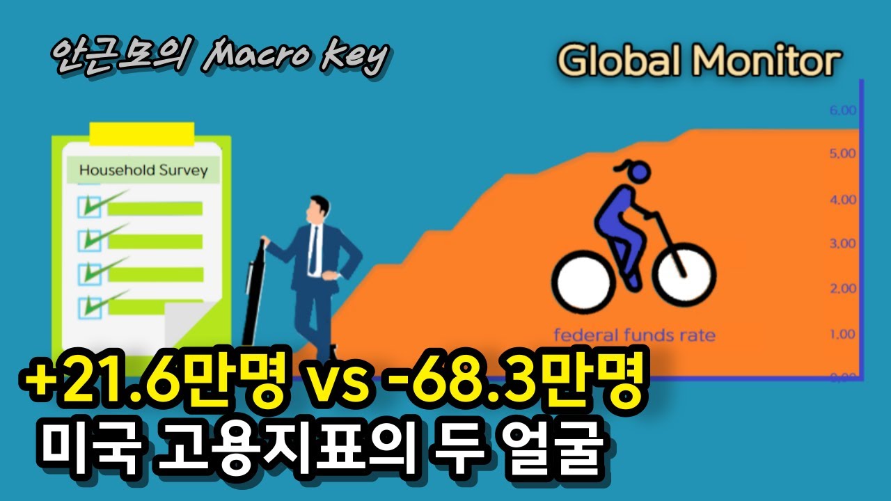 21 6 Vs 68 3 YouTube 21-6-vs-68-3-youtube