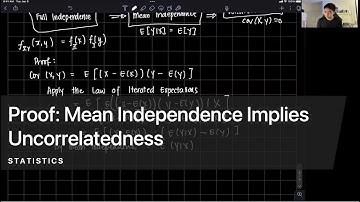 Proof: Mean Independence Implies Uncorrelatedness