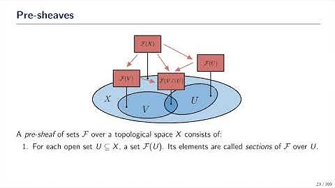 Lecture 3: Sheaf Neural Networks - Cristian Bodnar