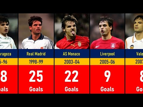 Video: Spanish footballer Morientes Fernando: biography, statistics, goals and interesting facts