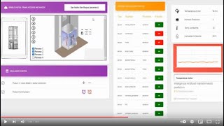 Gemelo digital TWIN para mejorar el funcionamiento de los ascensores públicos de Ermua