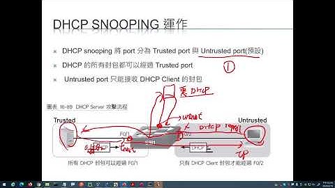 CCNA教學  :DHCP的攻擊與防禦