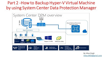 Part 2 - How to Backup HyperV Virtual Machine by using System Center Data Protection Manager (SCDPM)