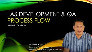 LAS Development and QA Process Flow Grades 1-10