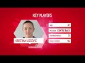 Team countdown #2: Serbia | EHF EURO 2016