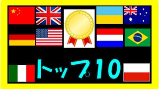 リオパラリンピック メダルランキング トップ10 国別で数は 気になるランキング メダル獲得数 Youtube