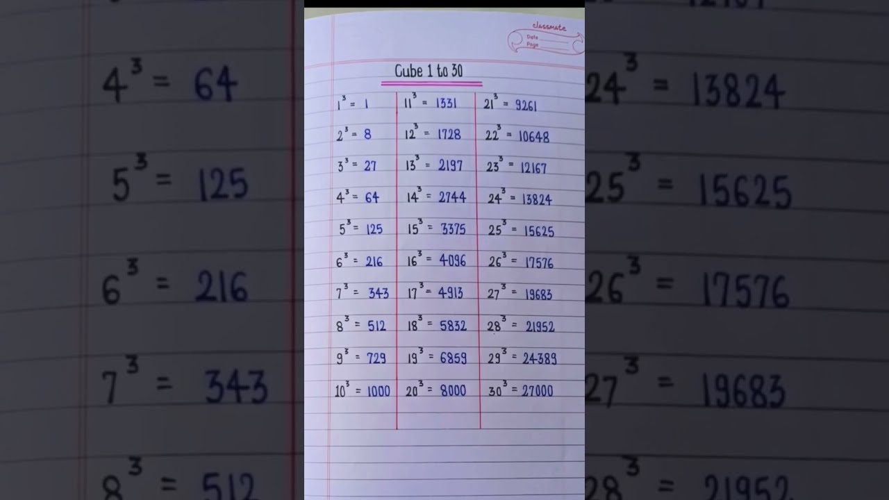 Learn Cube 1 To 30 English